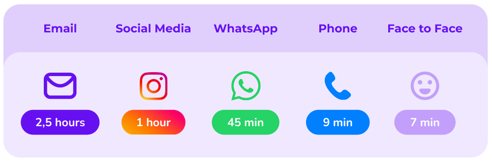 Ecosystem in technology