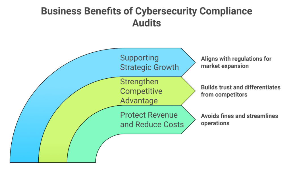 What is Cyber Vandalism
