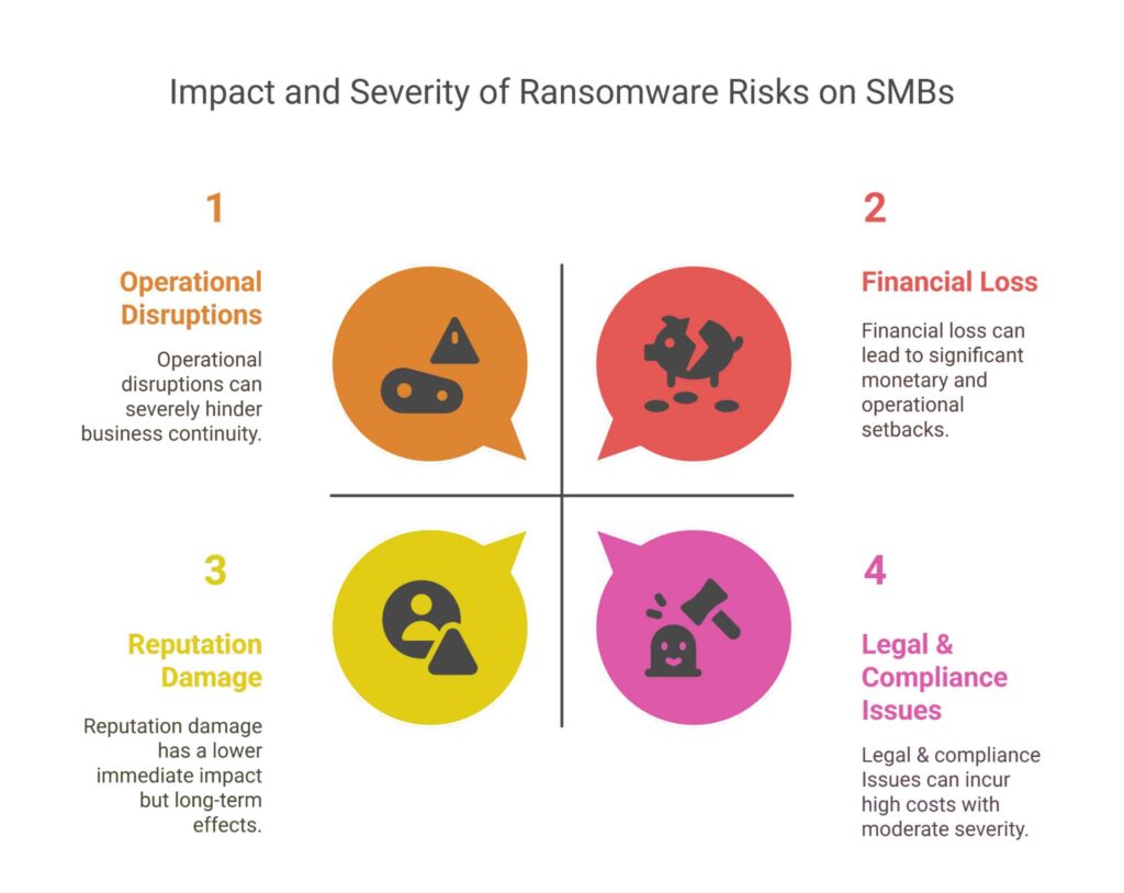 Protect your business from ransomware